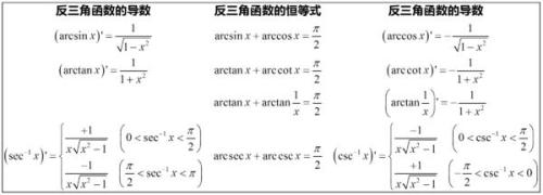 arctanx求导