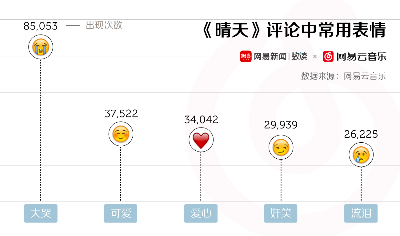 2019最火歌曲排行榜_抖音热门歌曲排行榜 2019年抖音最火的歌曲排行榜(3)