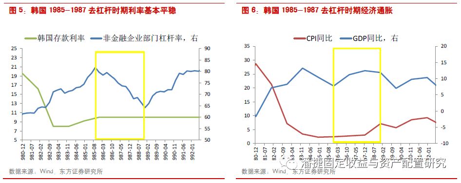 存款与gdp_推荐 王庆 资管新规下,30万亿银行理财该何去何从(3)