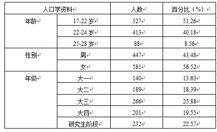 冉姓人口数量_人口数量变化