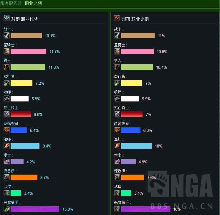 联盟部落人口比例_魔兽世界怎样查询联盟和部落的人口比例