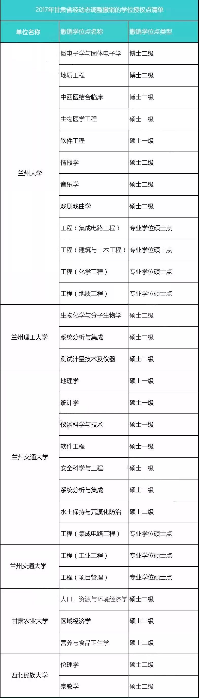 集成电路专业大学排名