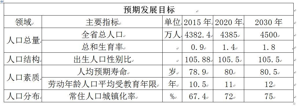 预测出生人口_1、预测已经出生人口的未来-2050年,当你老了 中国人口大数据(3)