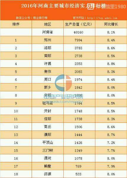 全国各省人口排序_业界新闻 乐单机游戏网(2)