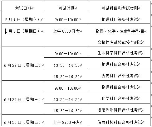 上海地理等级考