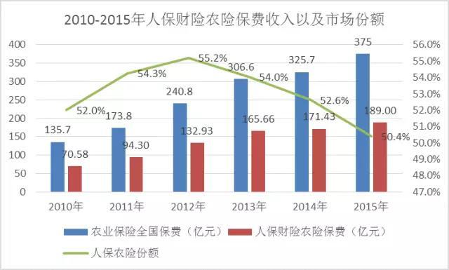 农业银行收入证明模板_农业险近年保费收入