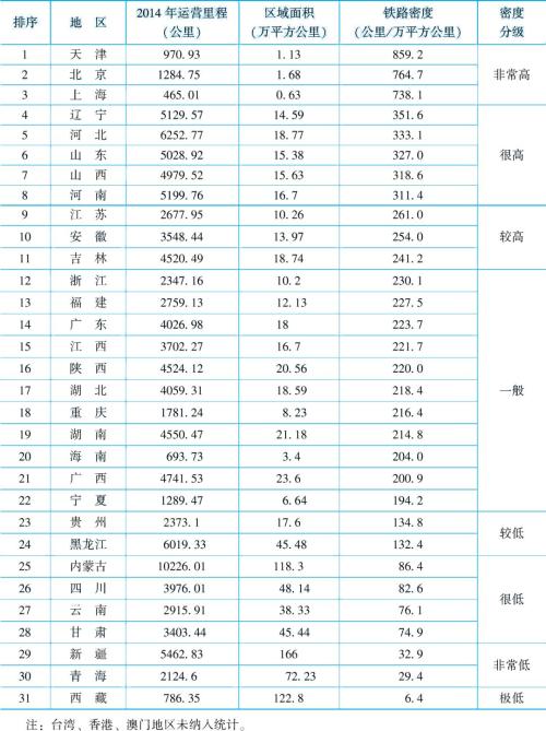 全国省份人口密度排名_2017年最新全国各省份人口密度排名,密度最高和最低的(3)