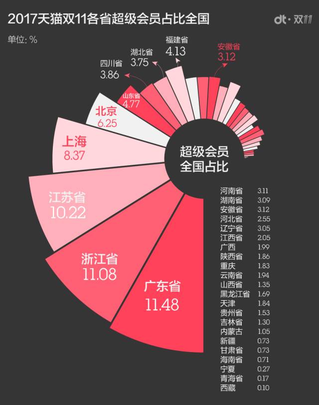 2017年多少天