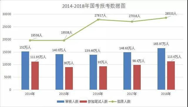 2019年人口数据_数据 276人通过 详解山东大学2019年自主招生初审数据