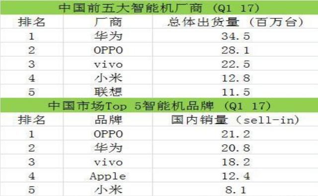 中国姓氏人口惠氏排名_百家姓排名图片