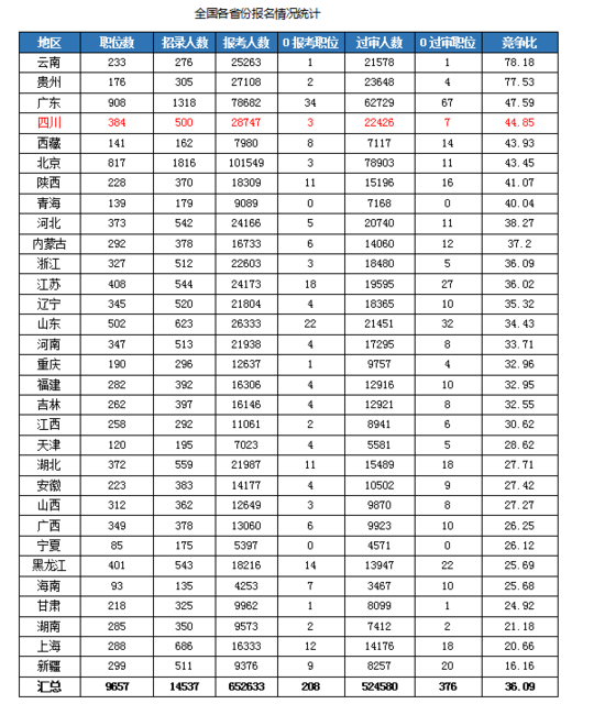 全国各省人口数量统计_业界新闻 乐单机游戏网