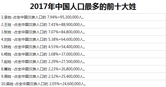中国民族人口排名_56个民族人口排名2017