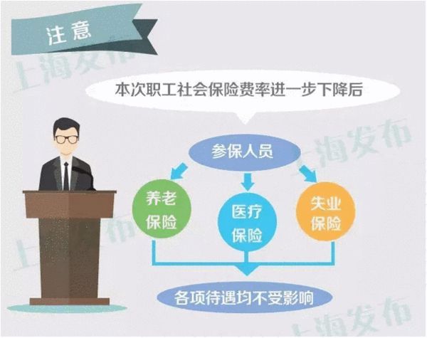 外来人口社会保险_办理外地人中山社保办... -我的产品(3)