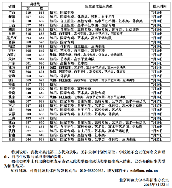 幼师学校招生分数线