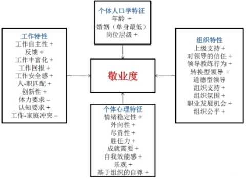 人口学特征_新休假制度下桂林国内游客特征及行为调查与分析 以新制度实施