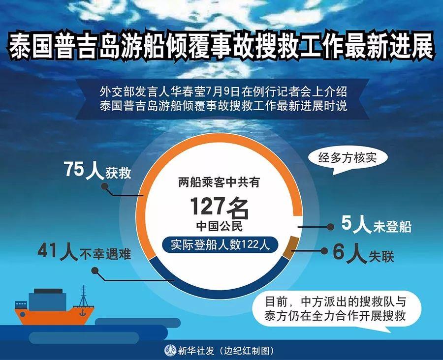 中国真实人口数量_...-2015年间中国实际人口数量与应有人口数量-长期生育管制(2)