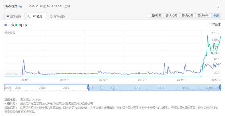 人口统计的重要性_统计 人和场面无优势 4次射正进3球成赢球关键(3)