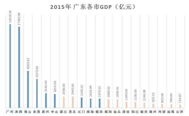 gdp增速_2015年中山市gdp