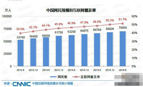 某地人口50万_各地招聘的奇葩要求大合集(2)