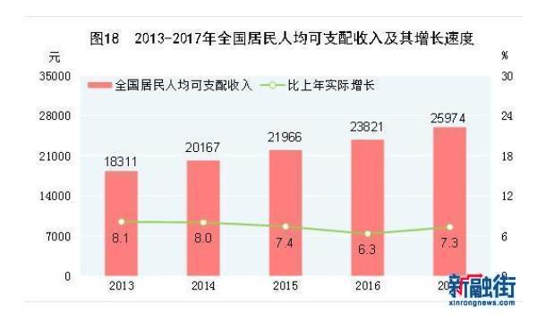 人均gdp7000美元什么意思_南昌人均GDP超1万美元 达中等偏上国家水平(3)
