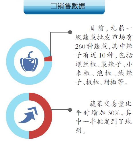 数据出售