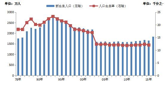 2000年我国人口数量_2000年,我国人口数最多的两个省是