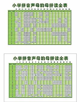 拼音声母韵母拼读全表