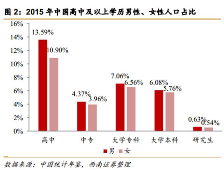 穷查理年鉴_59 61人口年鉴