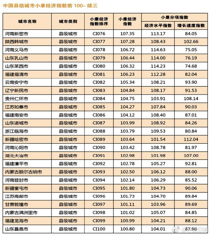 19年城市经济排名_中国城市gdp2018排名 中国城市GDP排名2018 19省经济数据广东领跑 ...(2)