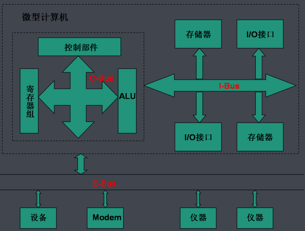 電腦的硬件有哪些