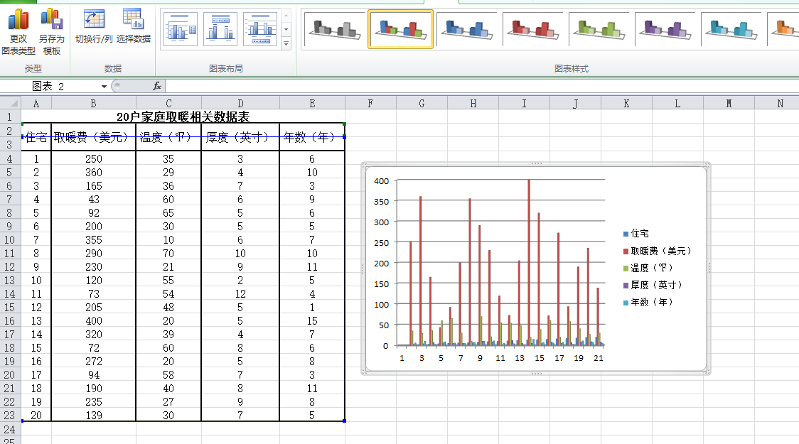 excel表格怎么制作圖表