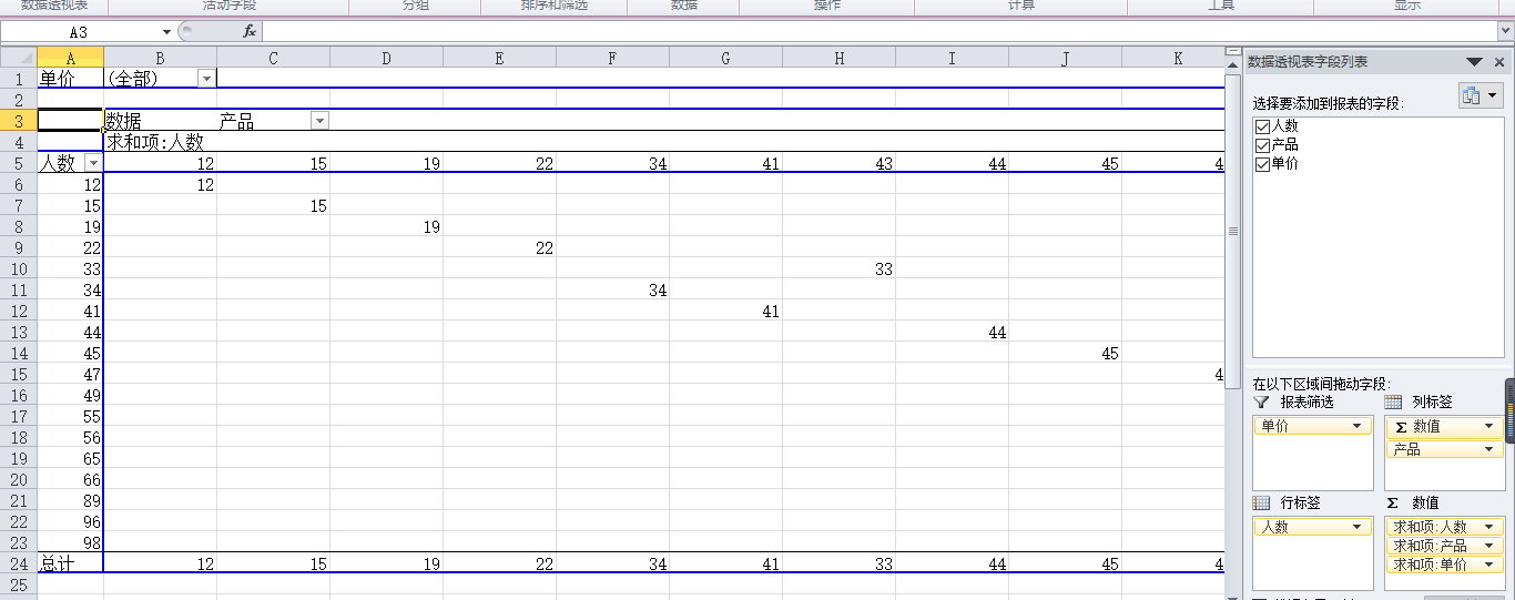 Excel2010怎样制作数据透视表
