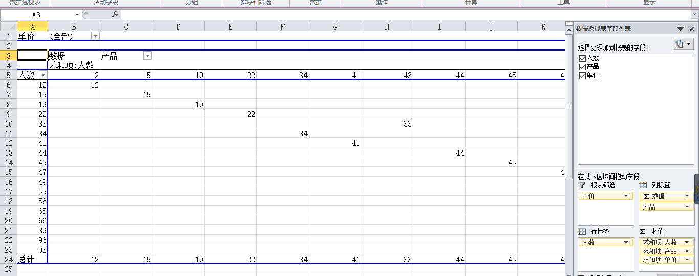 Excel2010怎樣制作數(shù)據(jù)透視表