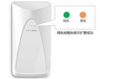 無線wifi擴(kuò)展器原理