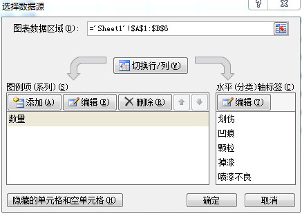 excel2007如何制做柏拉图