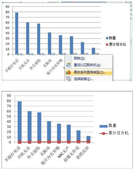 excel2010柏拉图如何制作