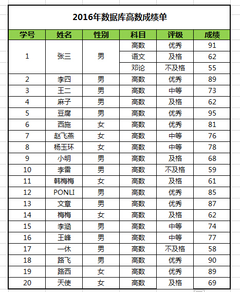 excel2010表格如何制作表格