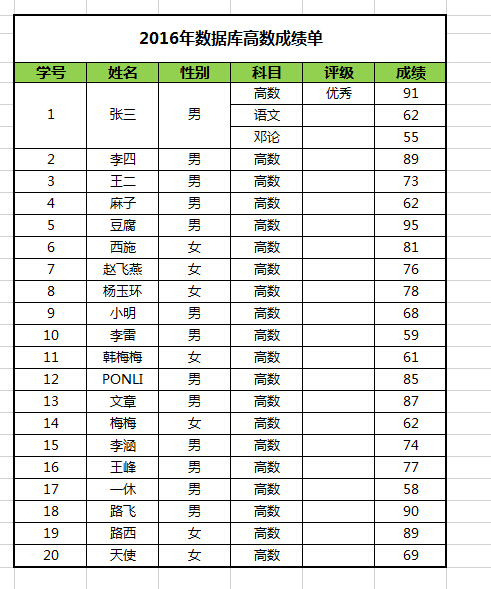 excel2010表格如何制作表格