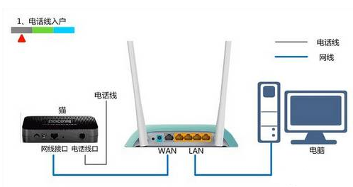 無線wifi能收到但是電腦用不了怎么回事