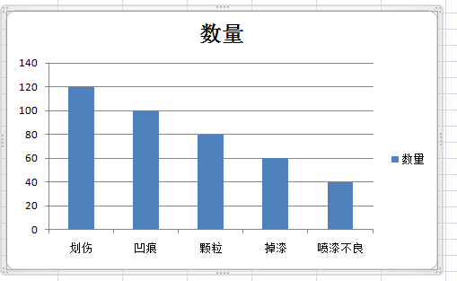 excel2007如何制作柏拉圖