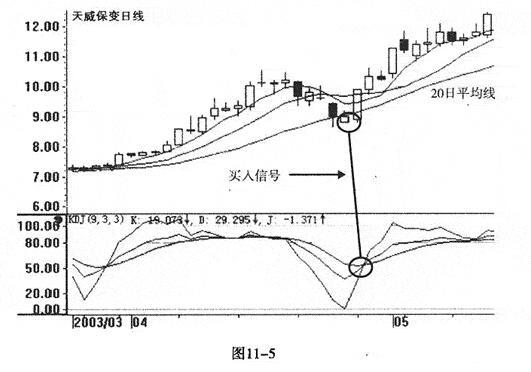 股票线图基础知识