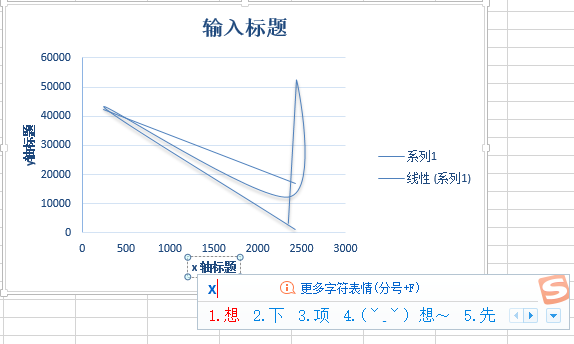 excel如何绘制曲线图