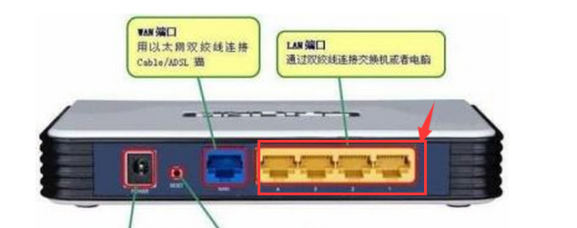 局域網路由器怎么接線