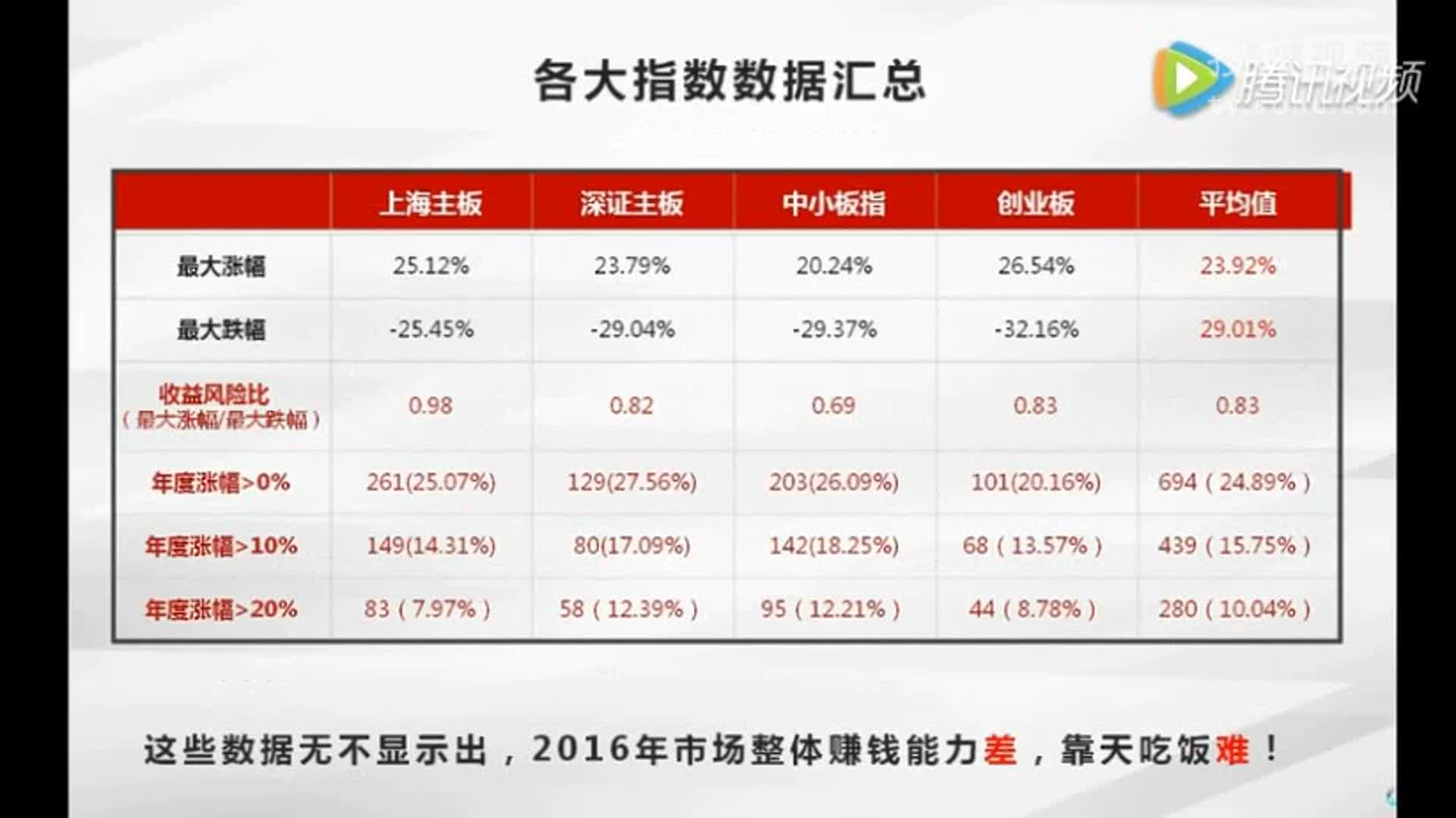 2016年炒股亏钱的原因找到了