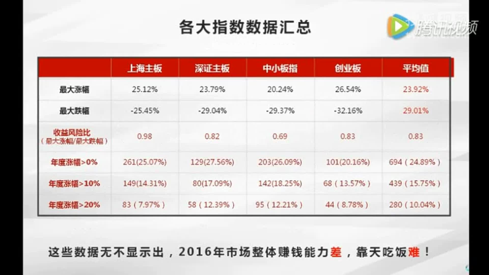 2016年炒股虧錢的原因找到了