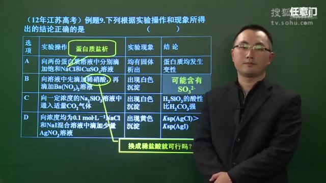 化學(xué)專題9.解決實(shí)驗(yàn)裝置、操作與實(shí)驗(yàn)原理的問(wèn)題(下)