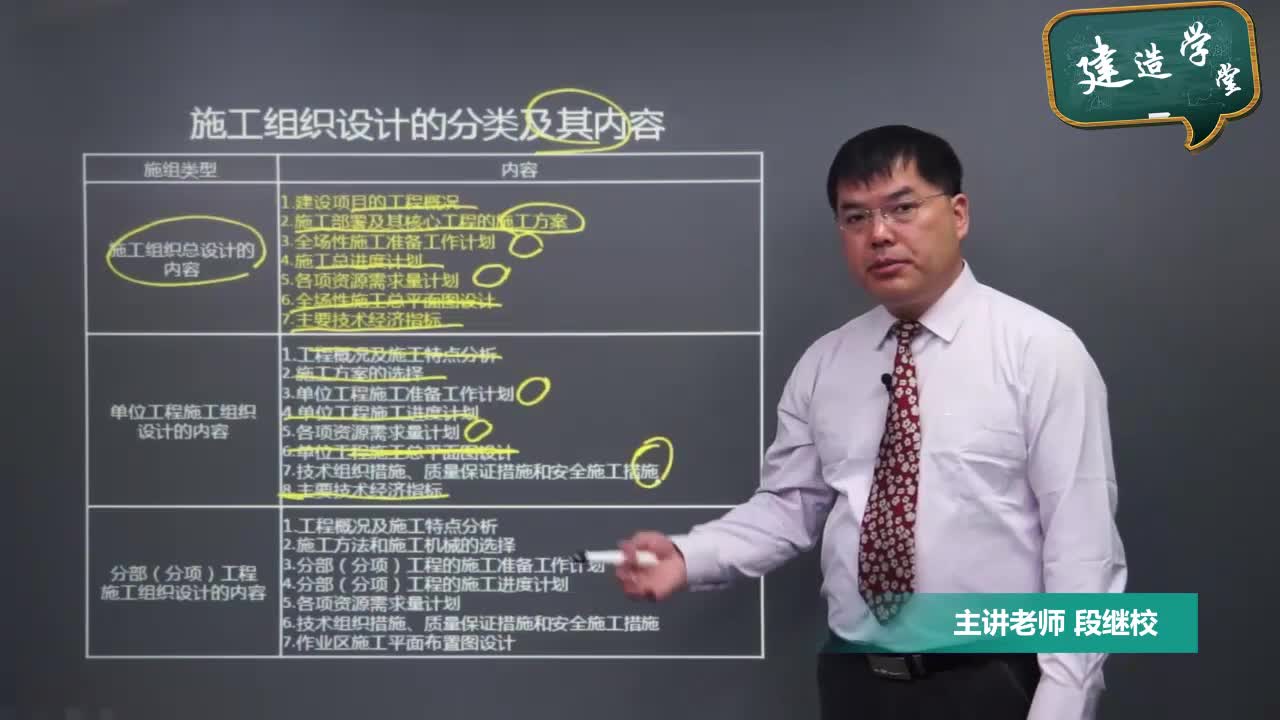 2017 段繼校 二級建造師考試 項目管理與實務免費視頻 精講課程 4