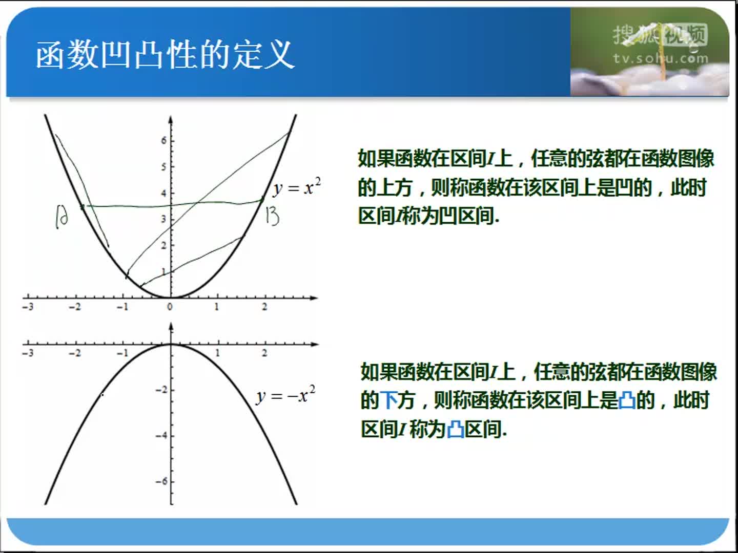 S223-函数凹凸性（函数图像的性质）