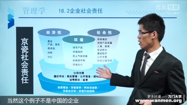 【萬門大學】管理學18.2企業社會責任