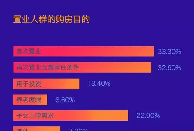 以中青年为主,集中在75-95后这个年龄段